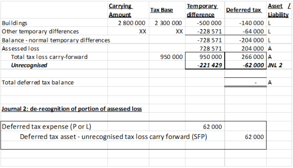 calculation of deferred tax